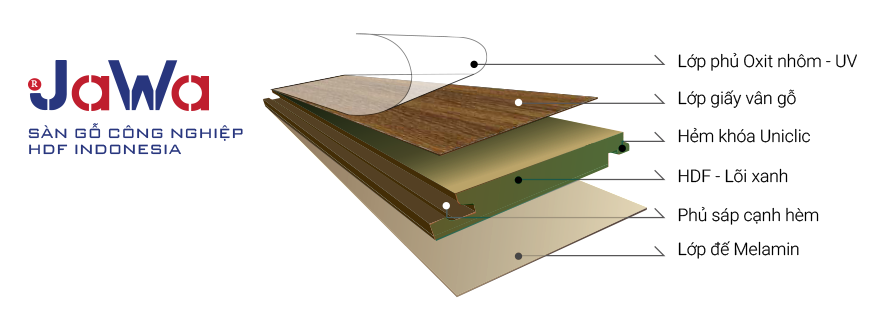 cấu tạo sàn gỗ Jawa