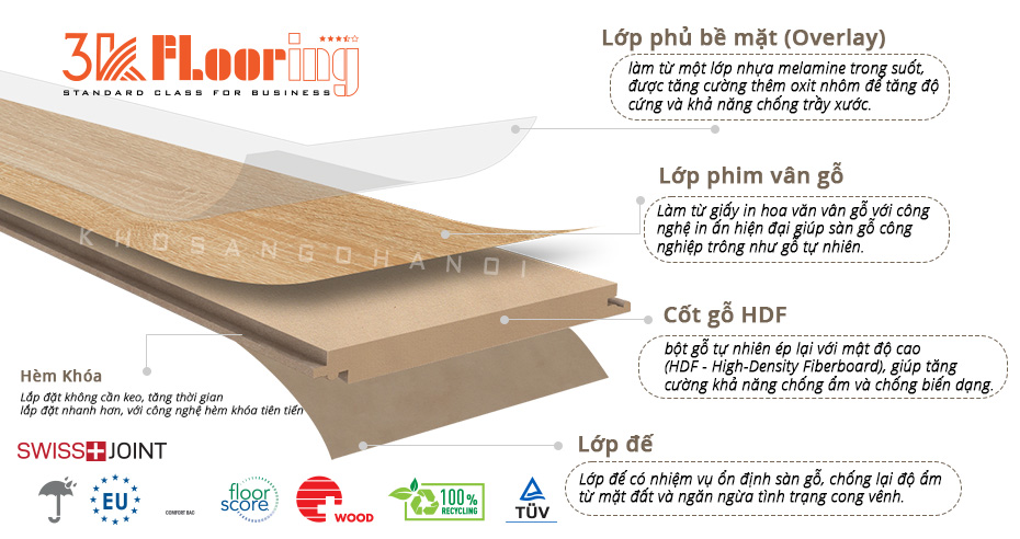 cấu tạo sàn gỗ 3k flooring