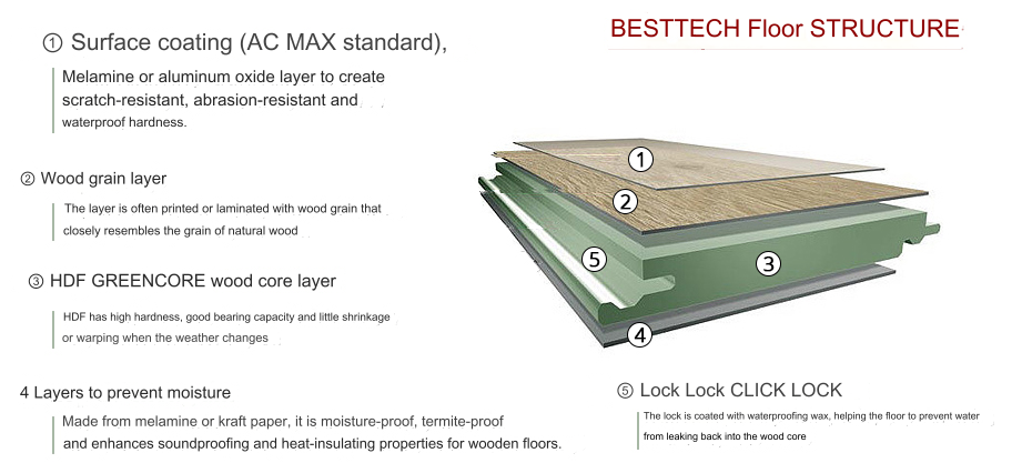 BestTech Floor wooden floor structure